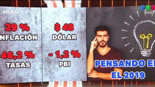 Los pronósticos de los economistas para 2019