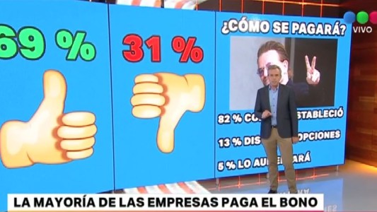 La mayoría de las empresas paga el bono