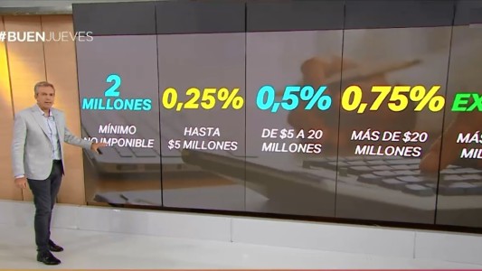 Es ley la reforma de Bienes Personales: ¿qué cambia?