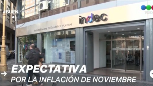 La inflación de noviembre sería la más baja en seis meses