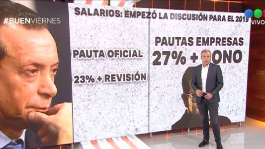 Empezó la discusión salarial 2019