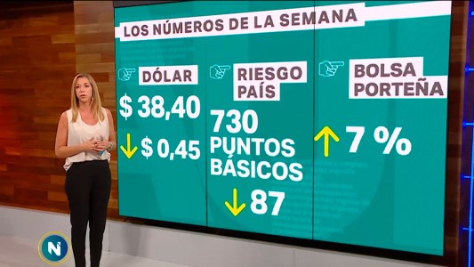 El dólar bajó en la primera semana del año y cerró a $38,40