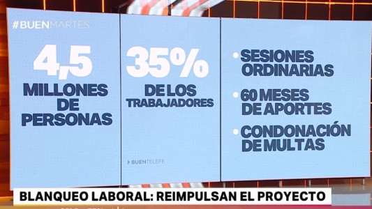 Empleo informal: el Gobierno vuelve a la carga con el blanqueo laboral