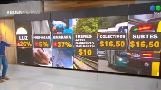 A partir de mañana, aumentos en luz, transporte, prepagas y garrafas