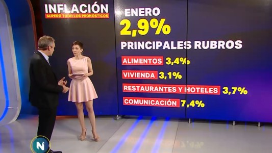 La inflación de enero fue del 2,9%