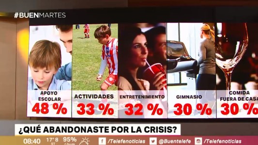 Informe: ¿Qué abandonaste por la crisis?