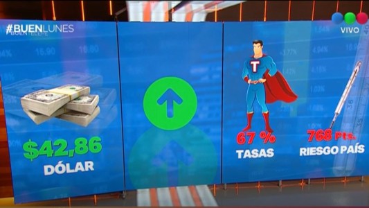 Expectativa por la apertura del dólar