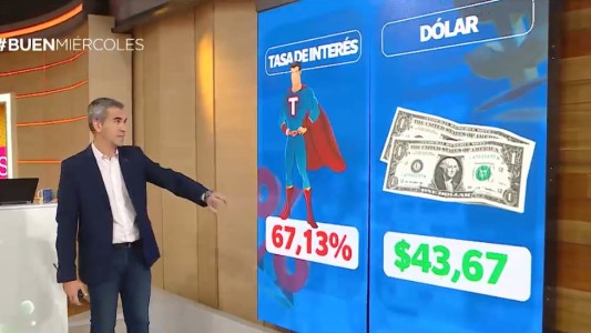 La suba de la tasa de interés no alcanza