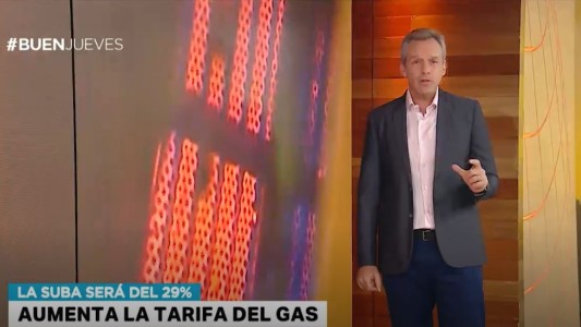 El gas aumenta 29%
