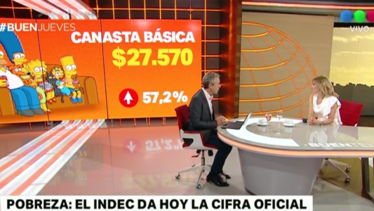 Pobreza: el INDEC da hoy la cifra oficial