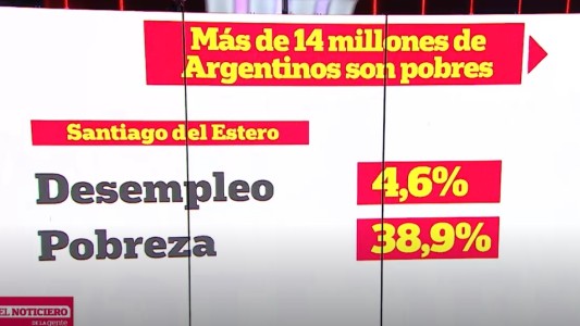 Datos llamativos del índice de pobreza en Argentina