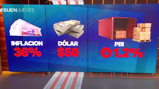 Analistas recalculan inflación y dólar del 2019