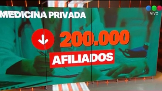 Las prepagas perdieron 200 mil afiliados