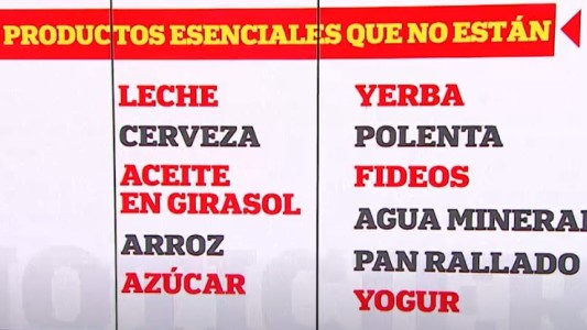 Productos esenciales, pero escasos: faltan la mitad en las góndolas