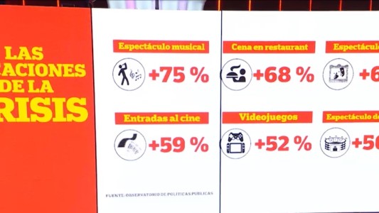 Vacaciones de invierno con presupuesto por las nubes