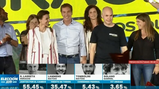 Elecciones 2019: resultados oficiales en Capital Federal