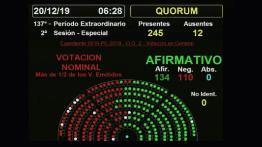 La Cámara de Diputados aprobó la ley de Emergencia Económica