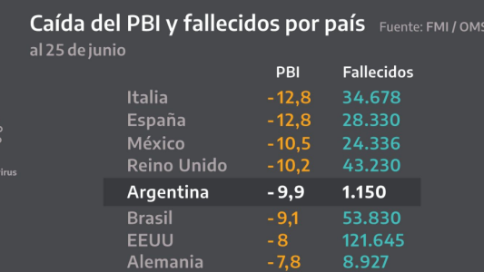 Los gráficos que mostró el Presidente en su anuncio de la cuarentena