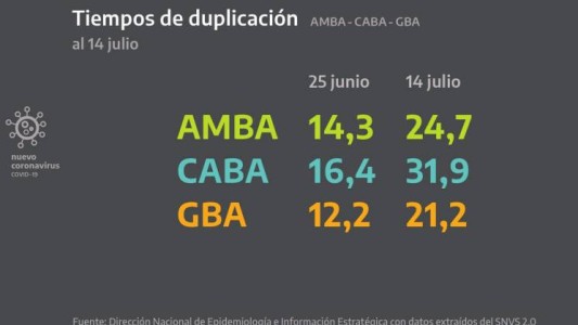 Las filminas de Alberto: todos los gráficos que mostró en la conferencia