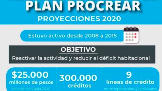 Procrear 2020: los requisitos, cómo y cuándo serán las inscripciones