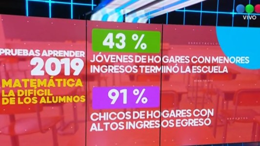 Pruebas Aprender 2019: sólo el 28,6 % aprobó los niveles satisfactorios en matemáticas