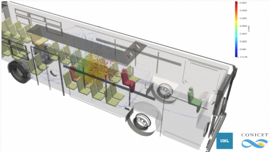 Simulación: Así es la propagación del virus en los colectivos
