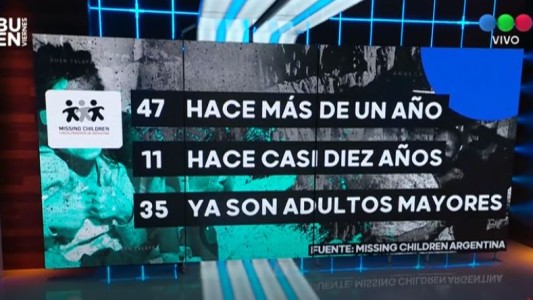 Alerta: 107 chicos faltan de sus hogares