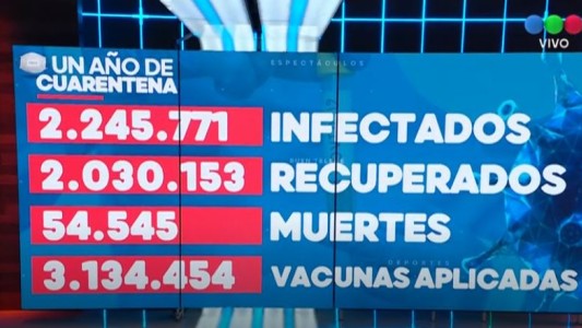 Argentina, top 15 mundial en cantidad de muertes por coronavirus