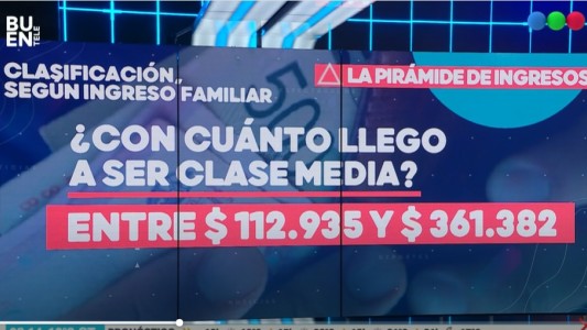 Informe: la pirámide de ingresos en Argentina