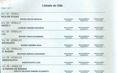 Denuncian espionaje a políticos, periodistas y funcionarios del Poder Judicial