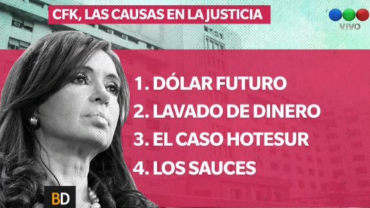 Las causas de Cristina Fernández en la Justicia