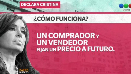 ¿Qué es el "dólar futuro"?