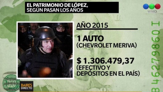 El patrimonio de José López