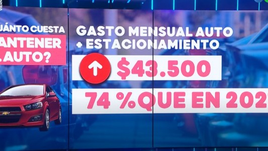 Los gastos del auto subieron más que la inflación: cuánto cuesta mantenerlo