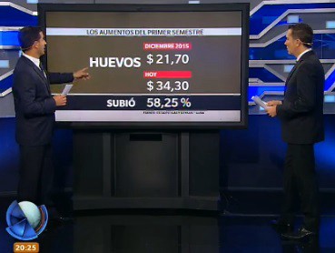 Segudo semestre: el análisis de Tombolini