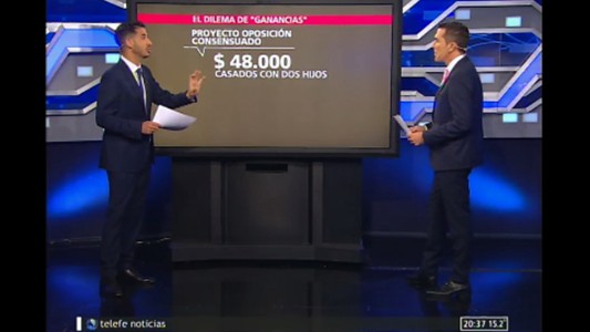 El dilema de "Ganancias"