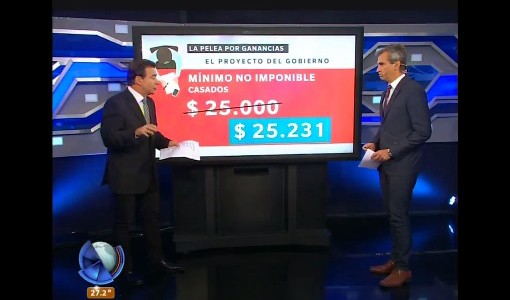 Defensa del oficialismo al proyecto de Ganancias:  "Si te vas en la generosidad, terminás beneficiando a los sectores más ricos"