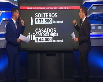 Ganancias: la oposición acordó tratar un proyecto único propio en Diputados