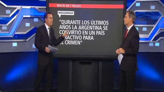 Mauricio Macri en 7 frases