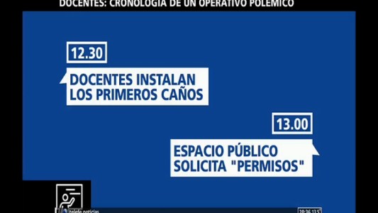 Docentes: cronología de un operativo polémico