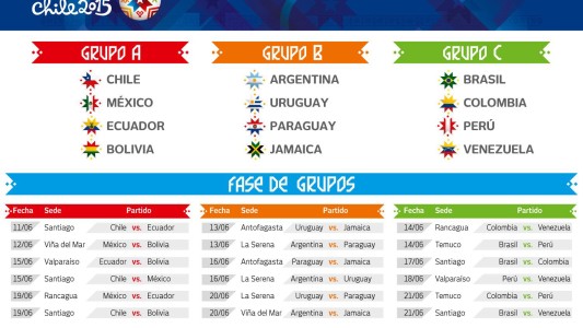 Copa América Chile 2015: los días y horarios de todos los partidos
