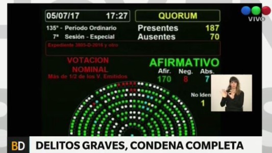 Diputados aprobó la ley que limita las salidas transitorias