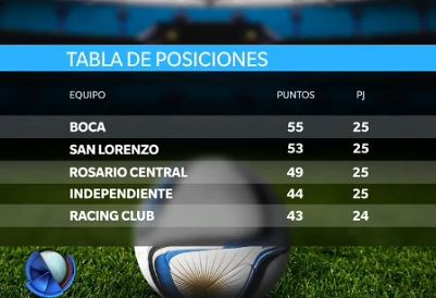 Tabla de posiciones del Campeonato de Primera División 2015