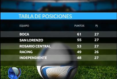 Tabla de posiciones
