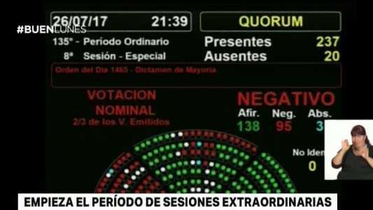 Semana clave en Diputados para las reformas impulsadas por el Gobierno