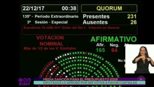 Aprobaron el Presupuesto 2018