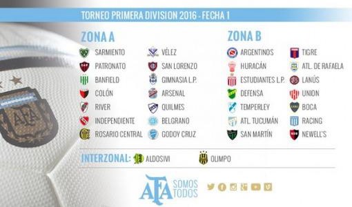 Fixture del torneo de transición 2016: los Superclásicos se jugarán en las fechas 6 y 12