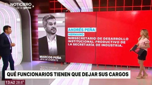 Qué funcionarios tienen que dejar su cargo