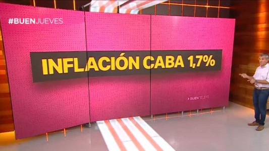 La inflación porteña en enero fue de 1,7% y en 12 meses suma 25,8%