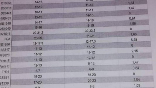 Tras siete años de crianza, se hizo un ADN y supo que no es el padre biológico del niño: "7 años diciéndome papá y yo hijo"